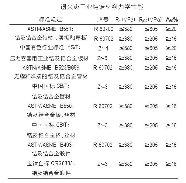鋯棒、鋯鍛件、鋯焊絲等工業鋯材力學性能