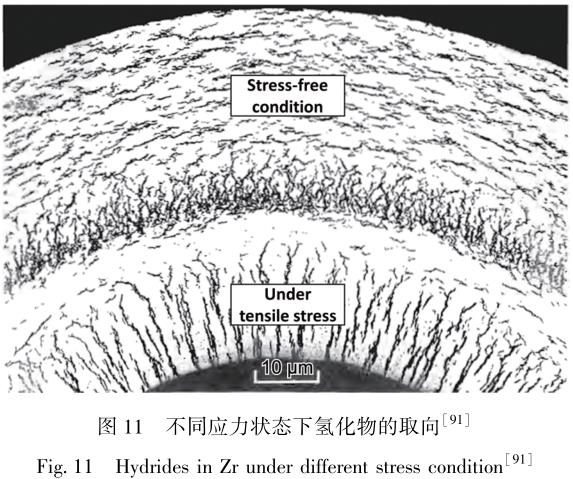 核工業(yè)航空化學等用鋯合金的研發(fā)歷史、現(xiàn)狀及發(fā)展趨勢